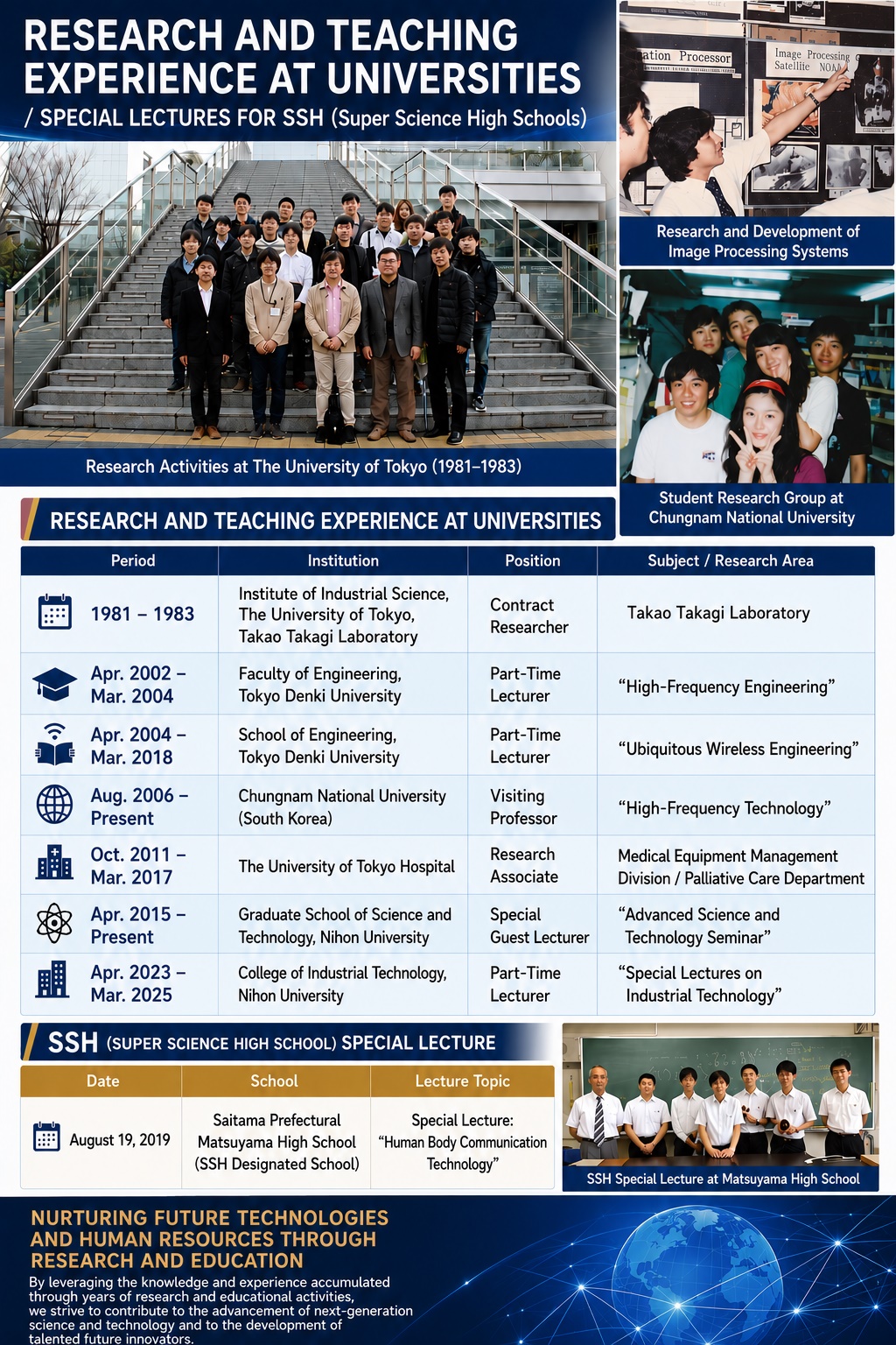 History of Research and Teaching